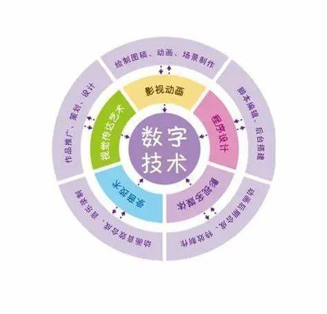 专业导航丨耿丹学院数字媒体技术专业 影视新媒体开发的创新与实践