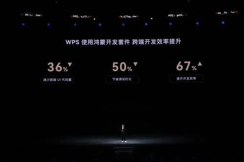 鸿蒙生态汇聚200万开发者 高效开发与产业创新并行